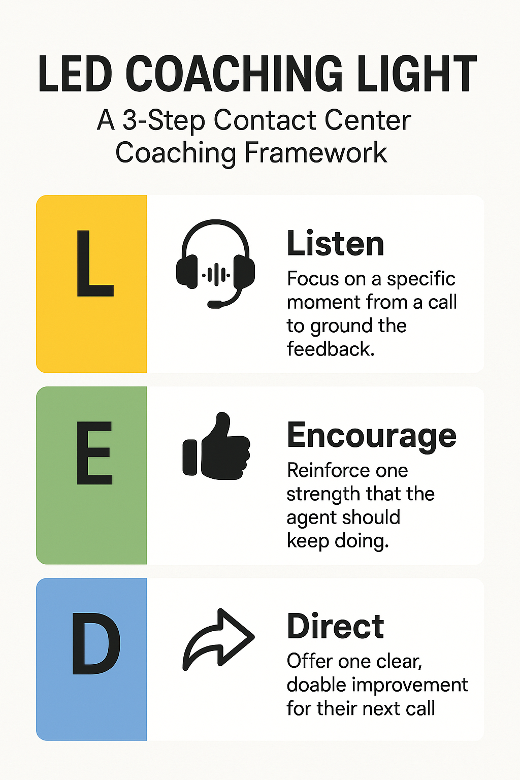 The LED Coaching Light: A Contact Center Coaching Tool that Actually Works