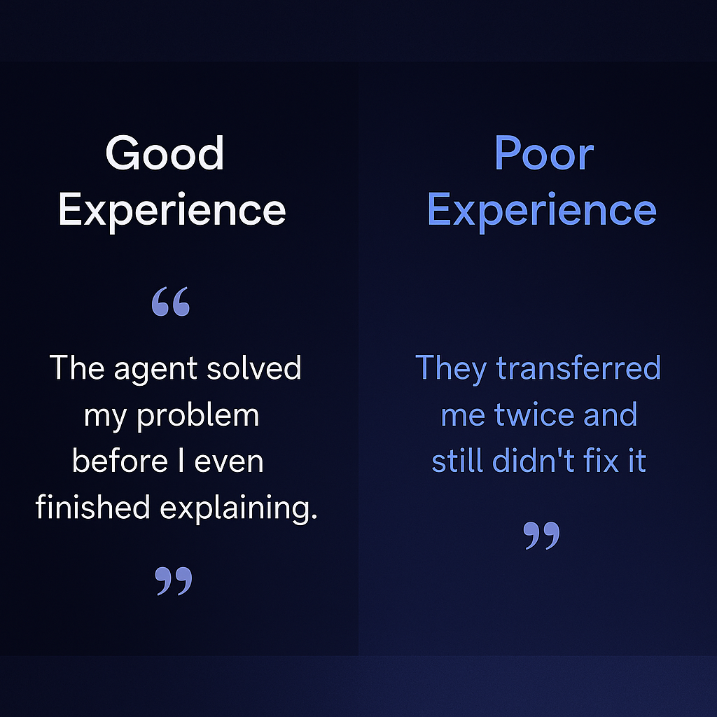 Side-by-side comparison of customer quotes on a dark blue gradient background. The left panel shows a positive interaction: “The agent solved my problem before I even finished explaining.” The right panel displays a negative interaction: “They transferred me twice and still didn’t fix it.” The design uses WizeCamel brand colors in a clean, modern layout to contrast good and poor agent performance.