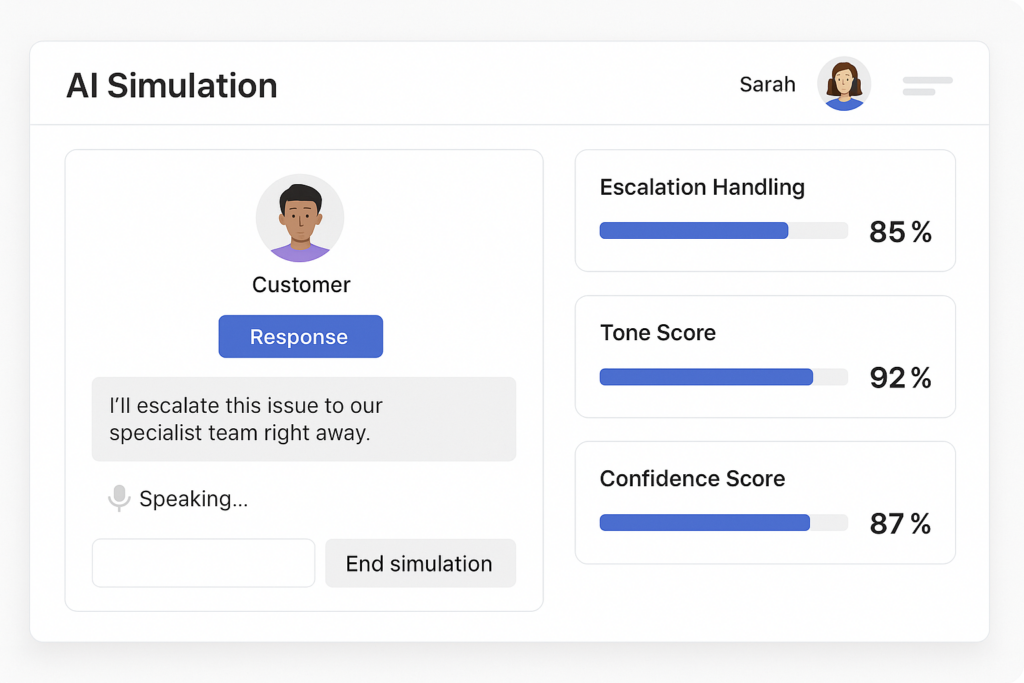 Stylized dashboard mockup showing a customer simulation and metrics like escalation handling, tone score, and confidence score.